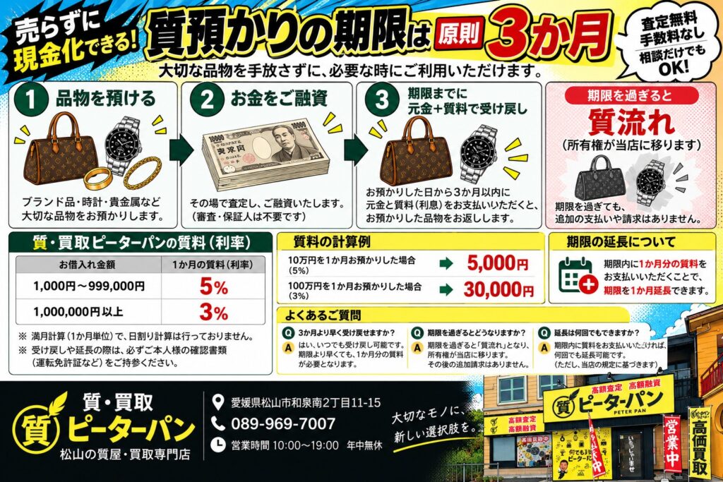 質屋の期限は何ヶ月？質預かりの期限と受け戻しについて
