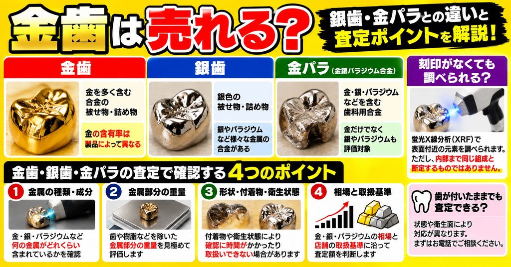 歯科金属、素材不明 金歯は売れる？銀歯・金パラとの違いと刻印なしの歯科用金属 - 質
